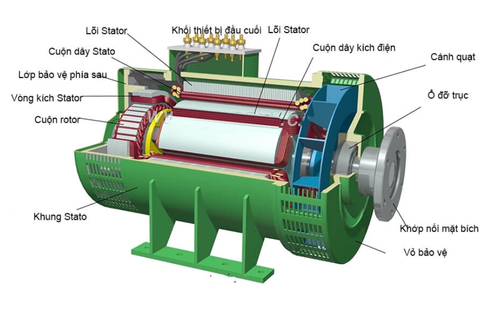 cấu tạo máy 3 pha